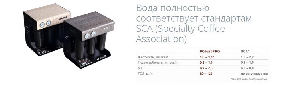 ecosoft robust pro econnect