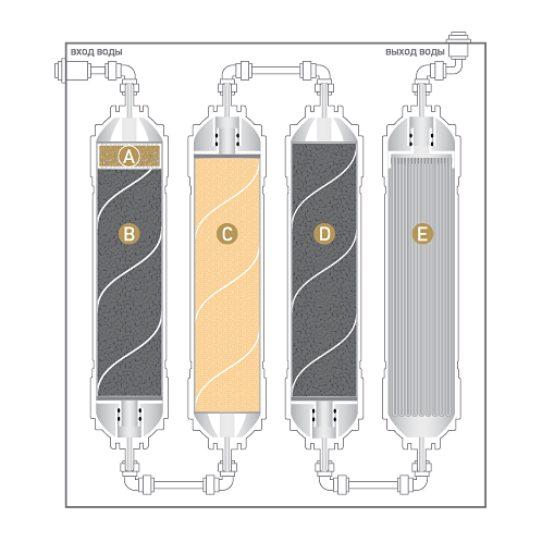 Фильтр для водопроводной воды Новая Вода Expert M420