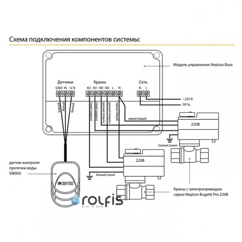 СКПВ Neptun Bugatti Base 220B 3/4"