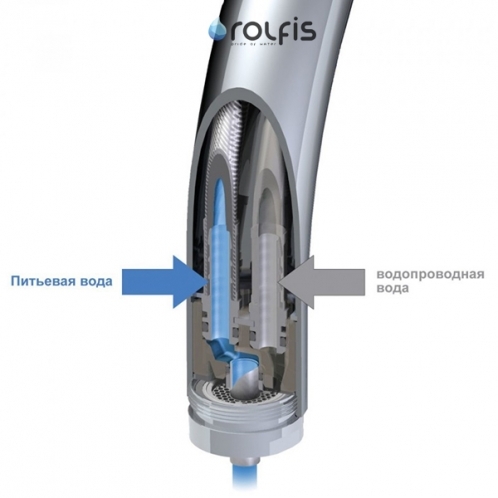 Смеситель кухонный Grohe Blue Pure 33251000