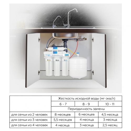Набор картриджей SVOD-BLU 3-MSC Набор картриджей SVOD-BLU 3-MSC