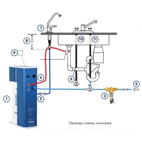 Фільтр зворотного осмосу BWT THERO 90