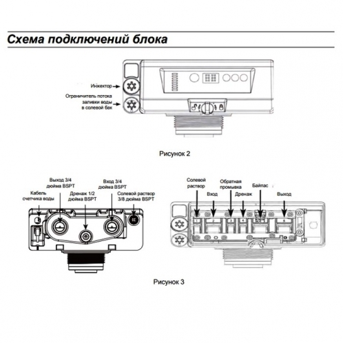Клапан Pentair AUTOTROL 368/604 3/4''