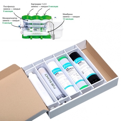 Комплект картриджей Ecosoft P`URE Balance 6 "месяцев" CHV5PUREBAL