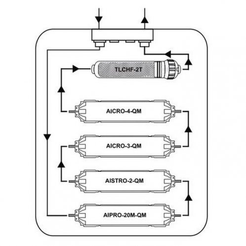 Комплект четырёх картриджей Aquafilter EXCITO-B-CLR-CRT
