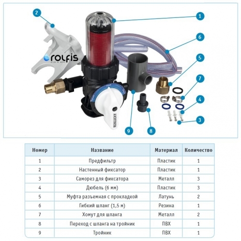Ручной дисковый фильтр с обратной промывкой MDQ-3/4"