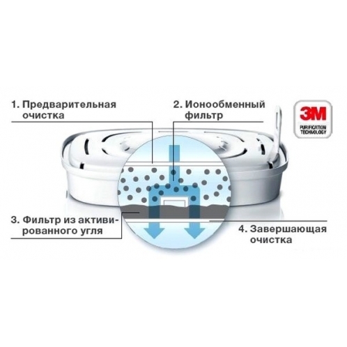 Фильтр-кувшин Electrolux AquaSense EWFLJL1 (белый)