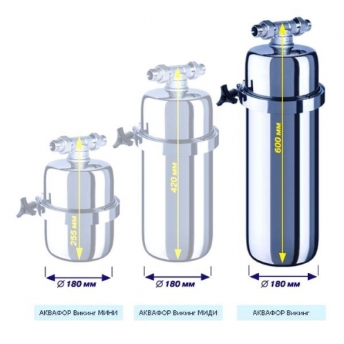 Проточный фильтр Аквафор Викинг Проточный фильтр Аквафор Викинг