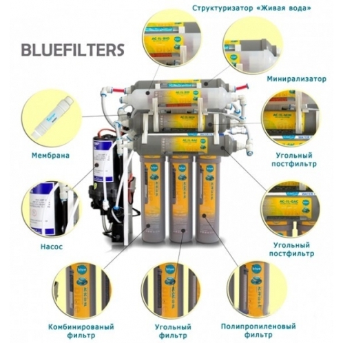 Фильтр обратного осмоса BlueFilters New Line RO-8 Фильтр обратного осмоса BlueFilters New Line RO-8
