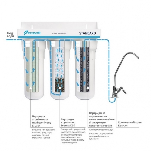 Тройной фильтр Ecosoft Standard (FMV3ECOSTD) Тройной фильтр Ecosoft Standard (FMV3ECOSTD)