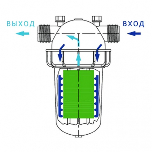 Дисковый фильтр Arkal 1'' Short 130 мкм
