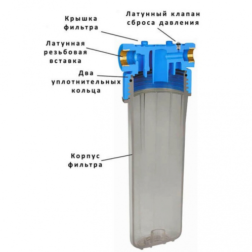 Механический натрубный фильтр Aquafilter FHPR1-B1-AQ 