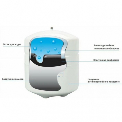 Накопительный бак RO 132 для систем обратного осмоса