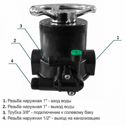 Ручной клапан управления Runxin F64A1
