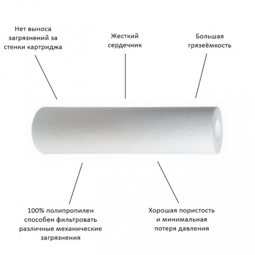 Картридж Platinum Wasser PLAT-PSED 5 mcr