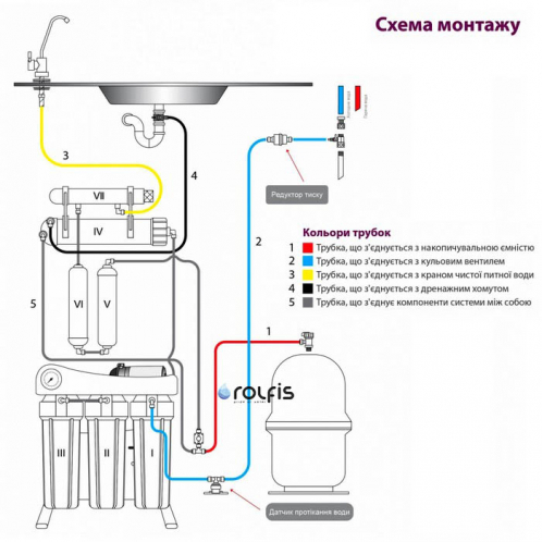 Сиcтема обратного осмоса RAIFIL 75G UV на станине 10" Slim Blue 