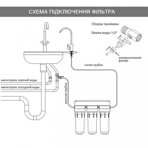 Тройной фильтр Ecosoft Standard (FMV3ECOSTD) Тройной фильтр Ecosoft Standard (FMV3ECOSTD)