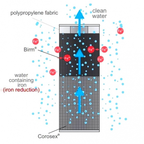 Обезжелезывающий картридж Aquafilter FCCFE-L