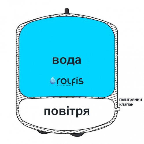 Накопительный бак Tankpro ROT-2