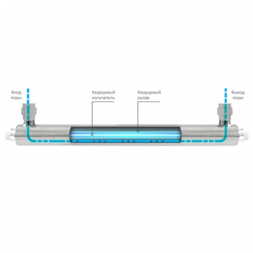 Сменная лампа Ecosoft T521 (L=436мм, D=18мм, P=21Вт)