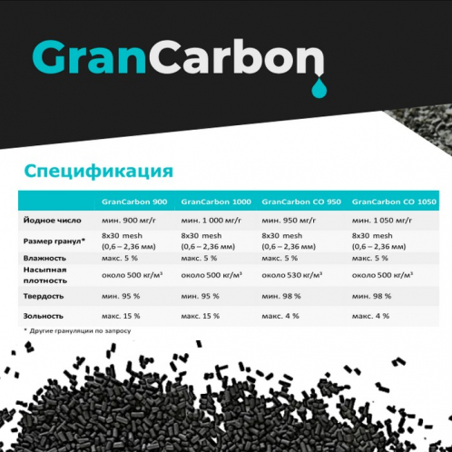 Активированный битумный уголь GranCarbon CO900 (8x30) 20кг