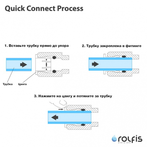 Шаровый кран Organic CV1444-Q 1/4"-1/4"