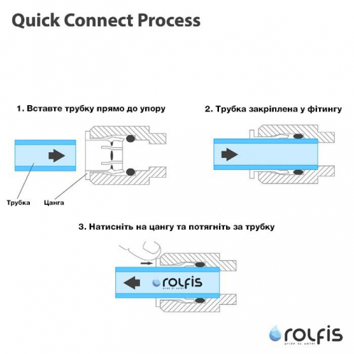 Ограничитель потока Organic FR-5042-Q