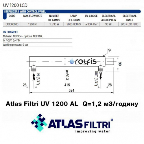 Ультрафиолетовая лампа Atlas Filtri UV 1200 AL Q=1,2 м3/ч NEA3500042