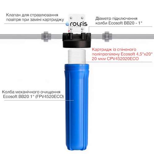 Картридж из вспененного полипропилена Ecosoft 4,5"x20" 5 мкм CPV45205ECO