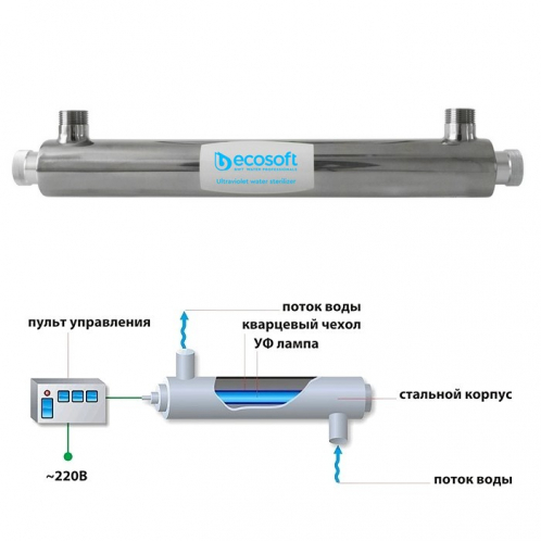 Ультрафиолетовый обеззараживатель Ecosoft UV E-720