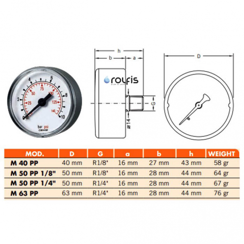 Манометр фронтальный CEWAL М63 PP IR 1/4"