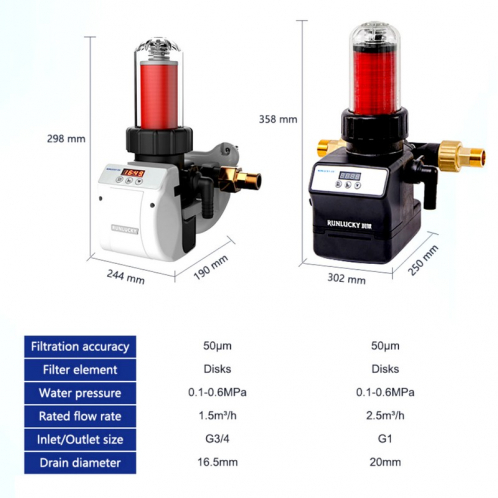 Автоматический дисковый фильтр с обратной промывкой ADQ-3/4"