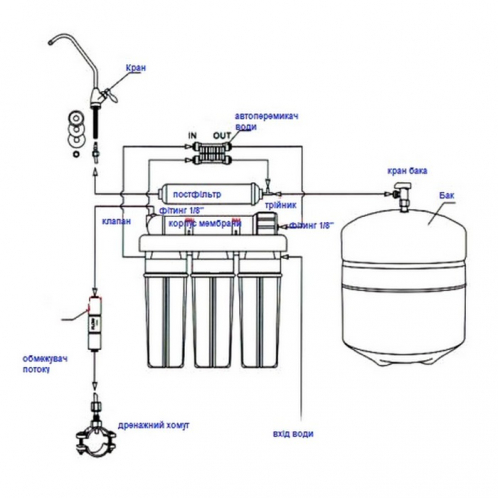 Комплект №2 (корпус мембраны + мембрана + пост + бак пластик)