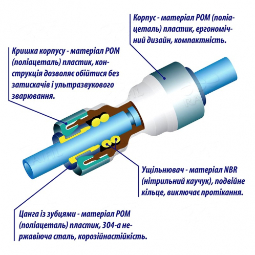 Редуктор давления нерегулируемый Raifil 1830-D