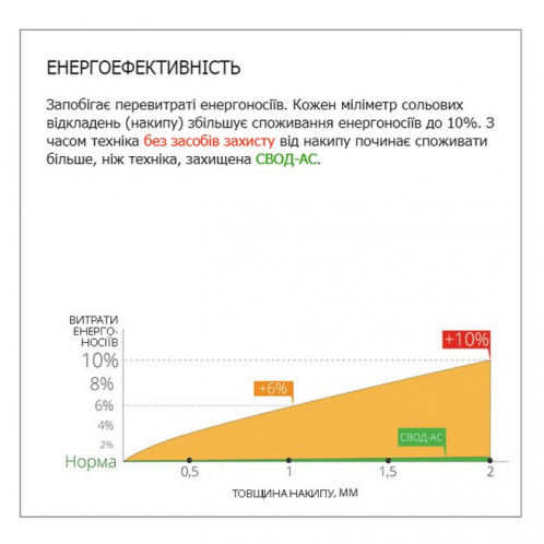 Картридж от железа и накипи СВОД S250/F5