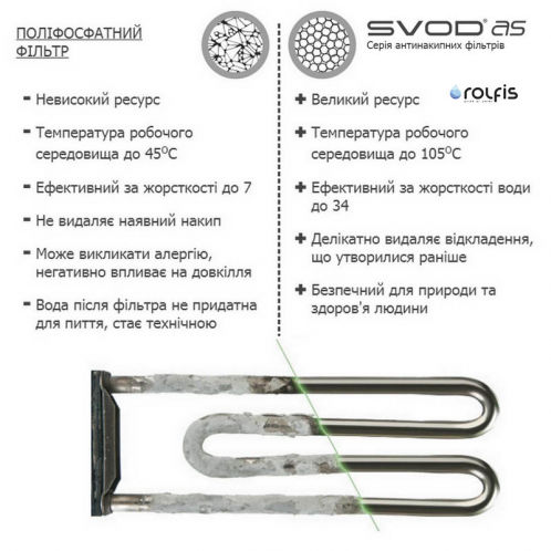 Змінний картридж СВОД-АС ВВ10