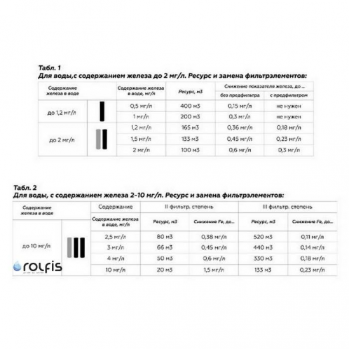 Окислительный фильтр "SVOD" Обезжелезивание OT_BB20