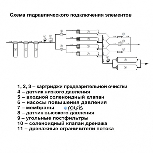 Фильтр обратного осмоса Kaplya KP-RO-L400-NN