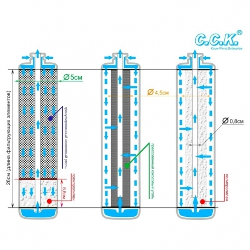 Фильтр обратного осмоса C.C.K. ROE3-750-SS-EZ