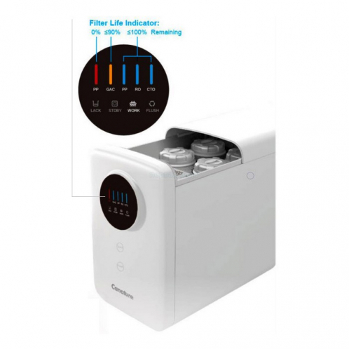 Фильтр обратного осмоса прямоточный Canature RO-400 UX/DF