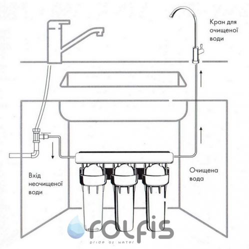 Тройной фильтр Gletcher TRIO
