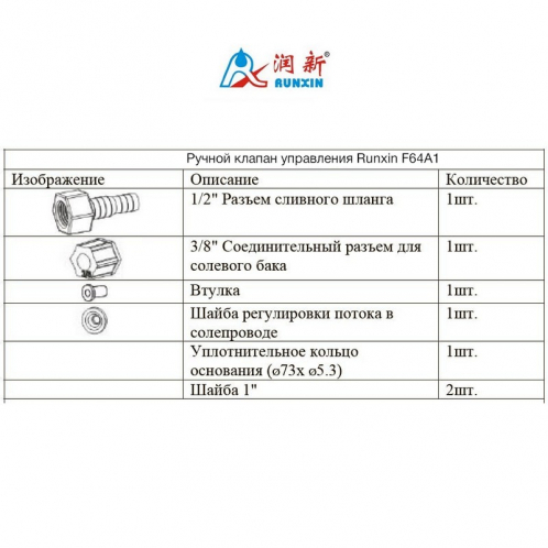 Ручной клапан управления Runxin F64A1