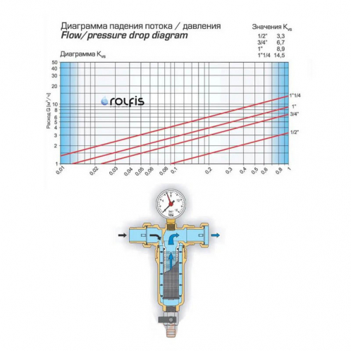 Cамопромывной фильтр холодной воды Tiemme 1/2" 3135SM (3130042)