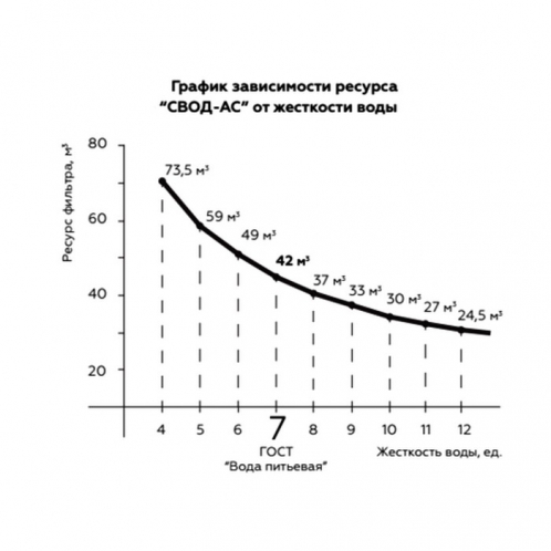 Фильтр от железа и накипи СВОД ST250/F5 1/2"