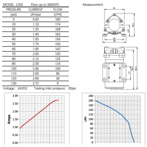 Насос Raifil RO-1200-220 (300G) без трансформатора Насос Raifil RO-1200-220 (300G) без трансформатора