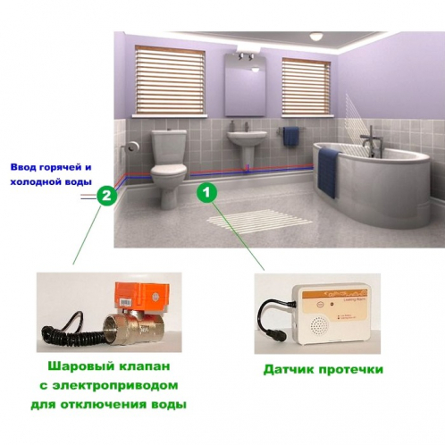 Системы защиты от протечек Leaking Alarm 1 Системы защиты от протечек Leaking Alarm 1