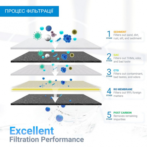 Фільтр зворотного осмосу Kaplya RO6-2