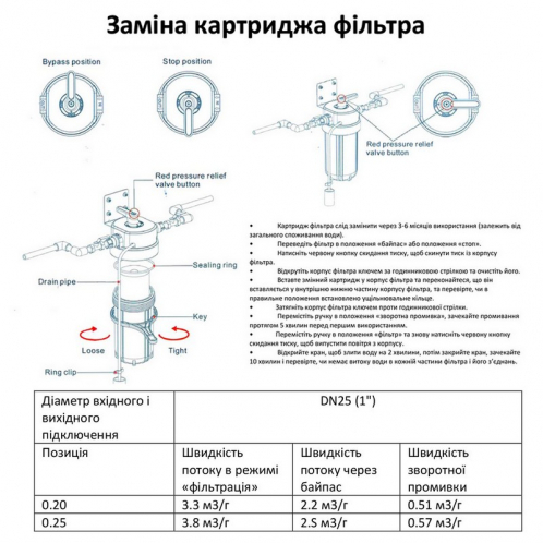 Колба Raifil VA10M BB10 Ø1" с промивкой Колба Raifil VA10M BB10 Ø1" с промивкой