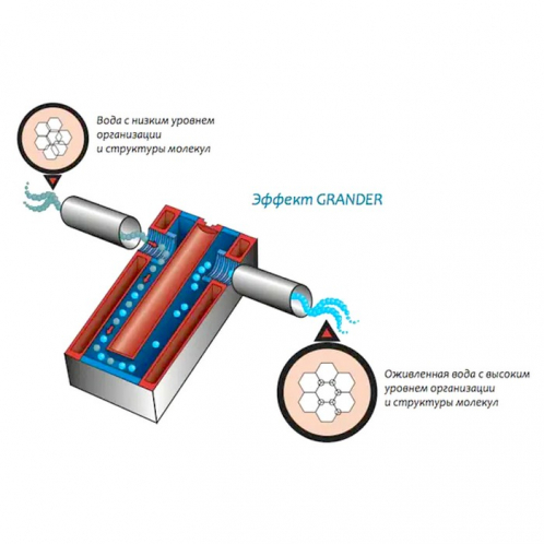 Картридж FITaqua AC-IL-GRD с устройством "оживление" воды по системе Грандера
