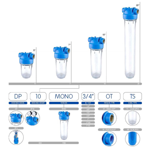 Магистральный фильтр Atlas Filtri DP TRIO TS 1" OT 20" KIT ZA1401701